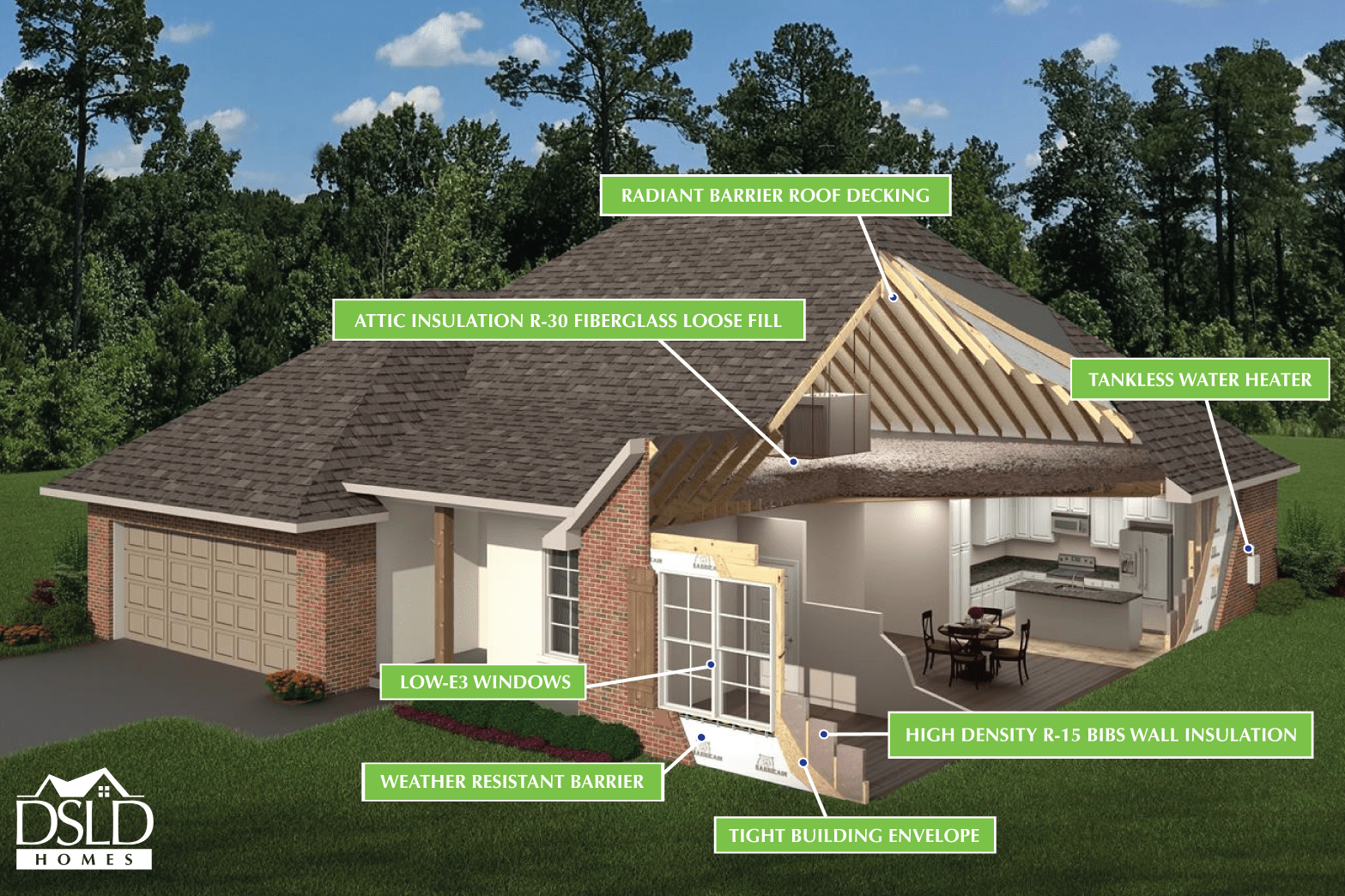 Energy Efficient Home Builders DSLD Homes