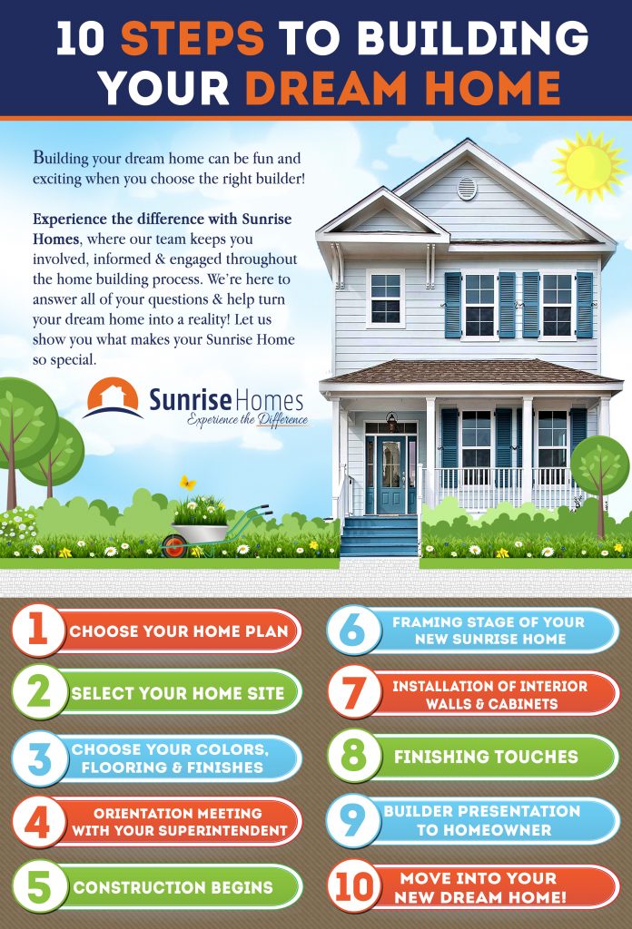 Blog Sunrise Homes Sunrise Homes