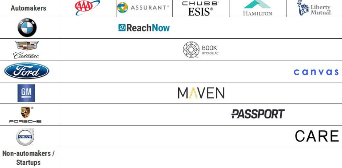 How Insurers Are Teaming Up with Car Subscriptions