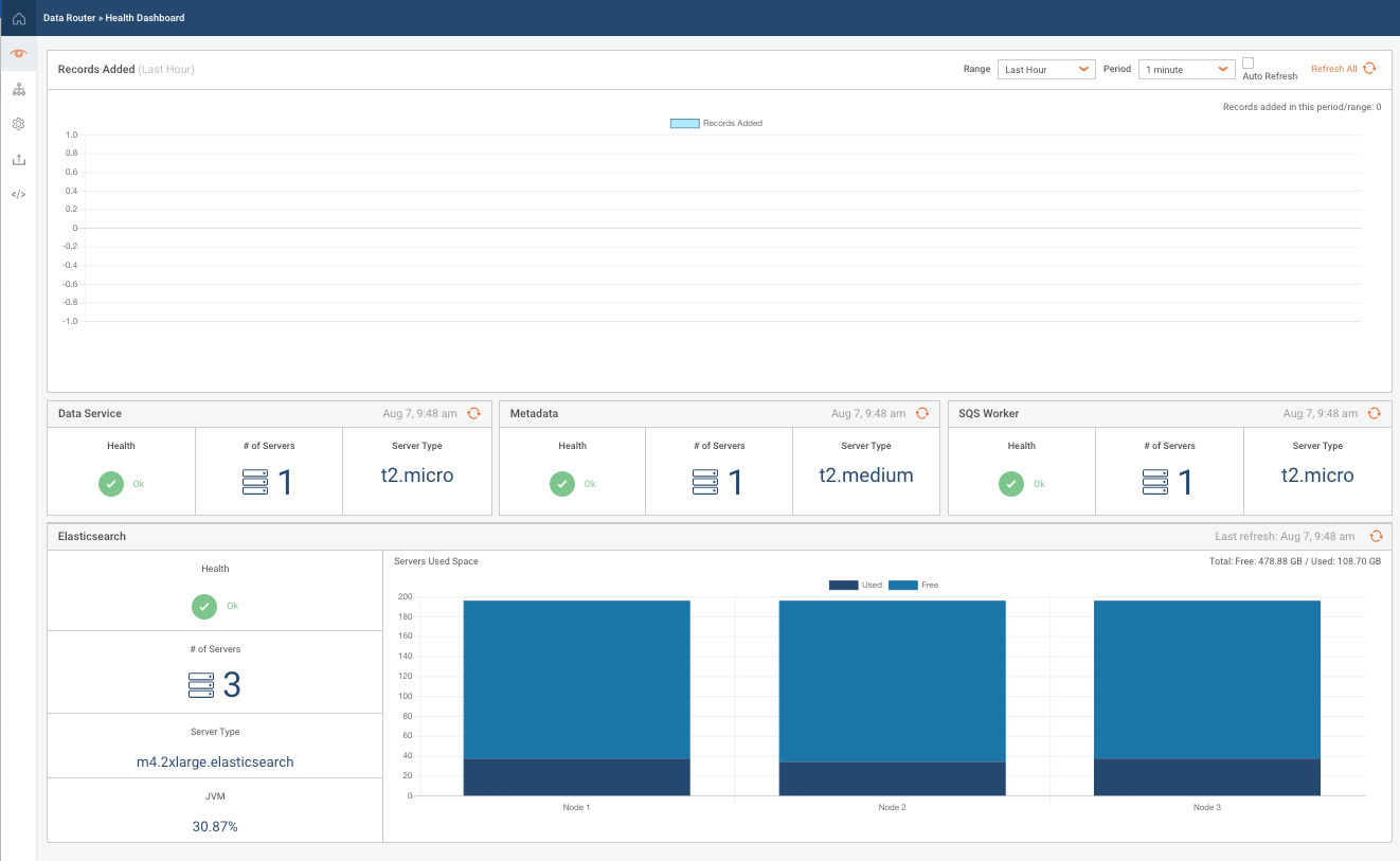 Managing AWS Elasticsearch Cluster Qrvey Documentation