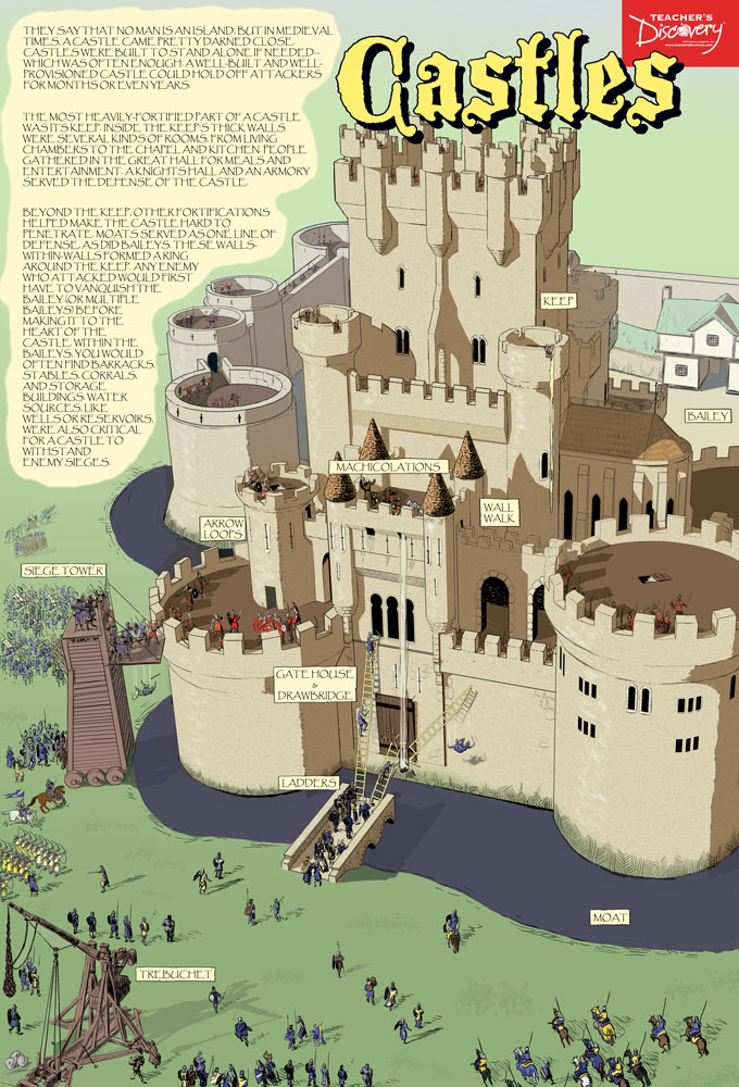 Middle Ages Graphic Novel Posters Set of 8, World History Teacher's