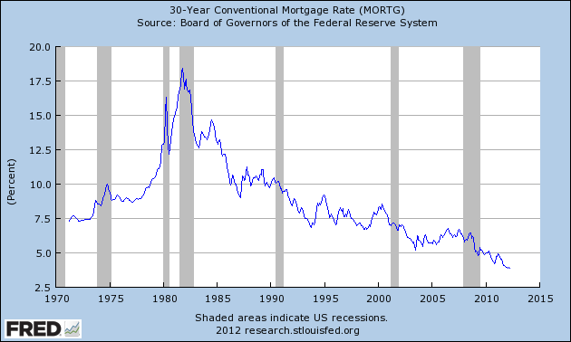 30 Year Conventional Mortgage Rates Oct 2022