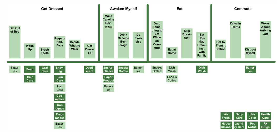 How To Design Mental Models That Create a Superior User Experience