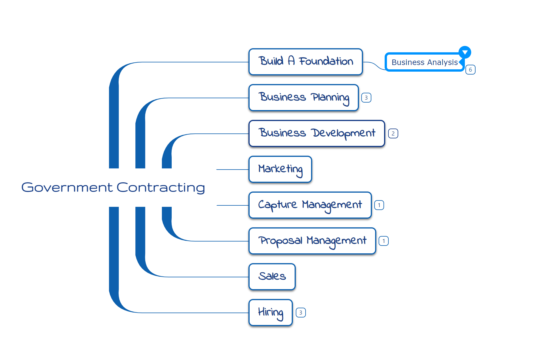 Government Contracting - Akiesha Foster - Clarity