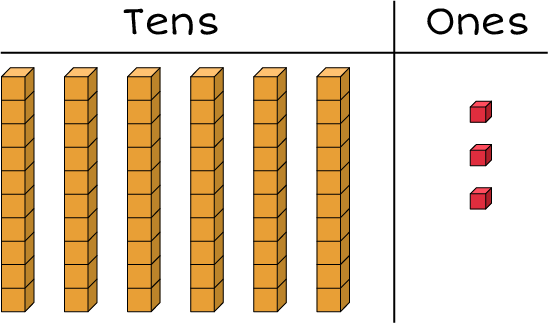Number Structure (Tens and Ones)