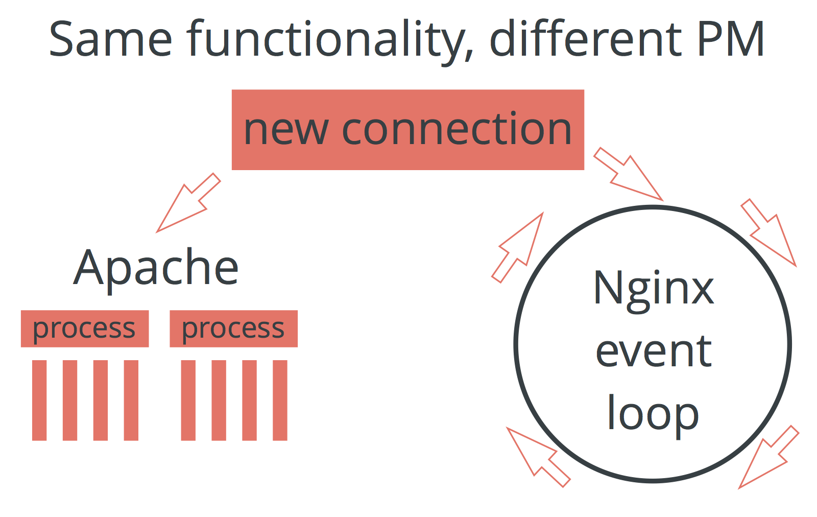 PHP DevOps Tutorial How to Use Nginx With Your  Application