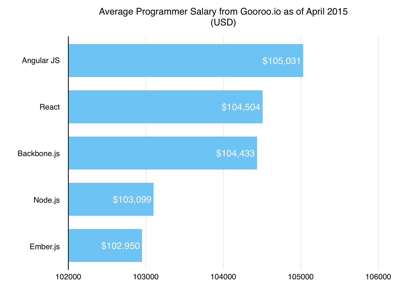 Universal Technical Institute Salary Indeed Com Salary
