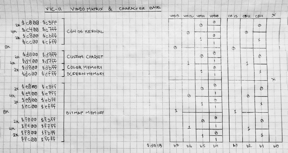 Commodore 64 Memory Map C64 OS — An OS with Modern Concepts