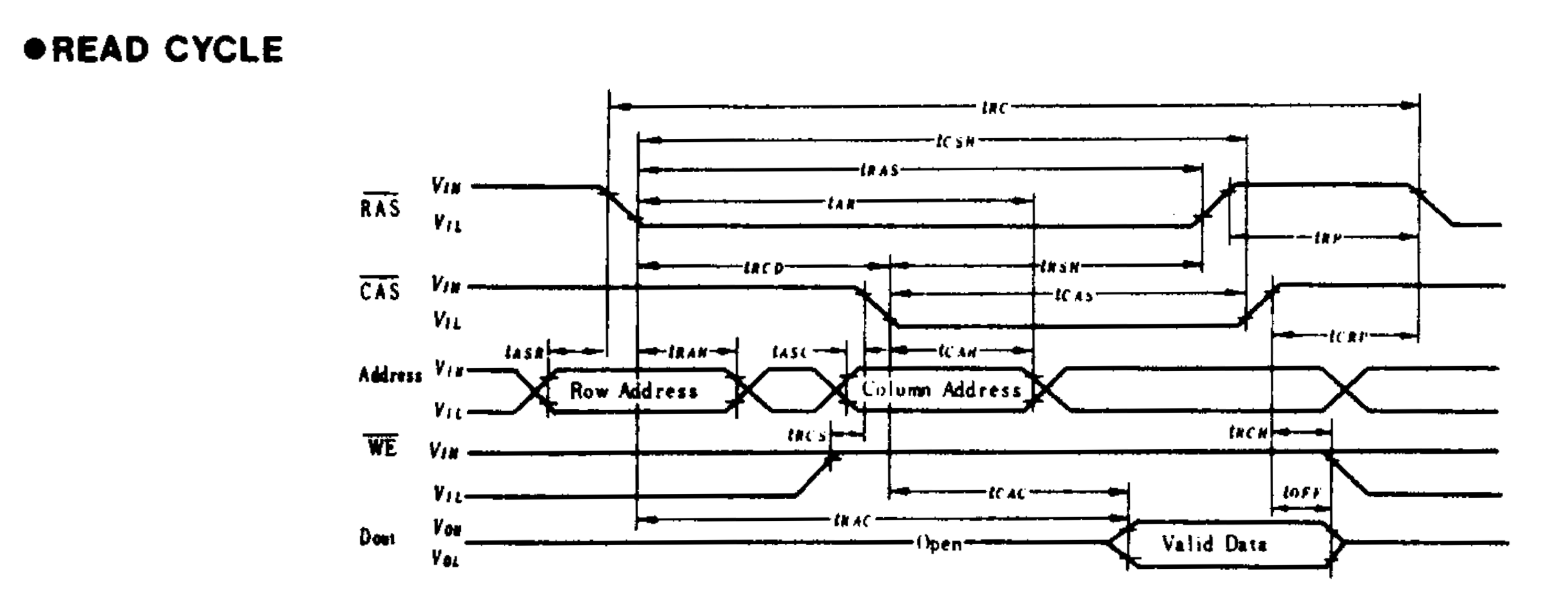 VICII and FLI Timing (1/3) C64 OS