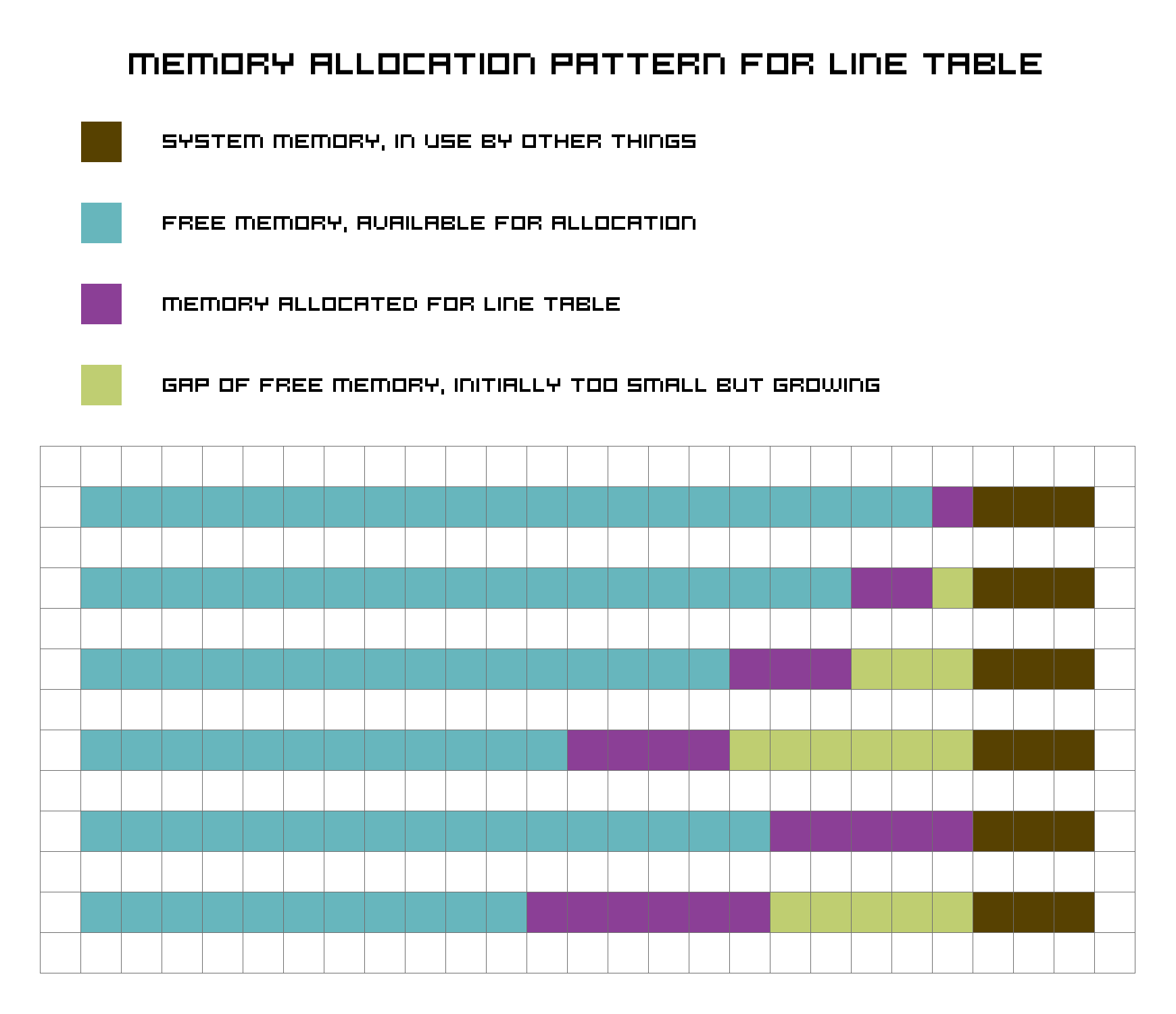 Text Rendering and MText C64 OS