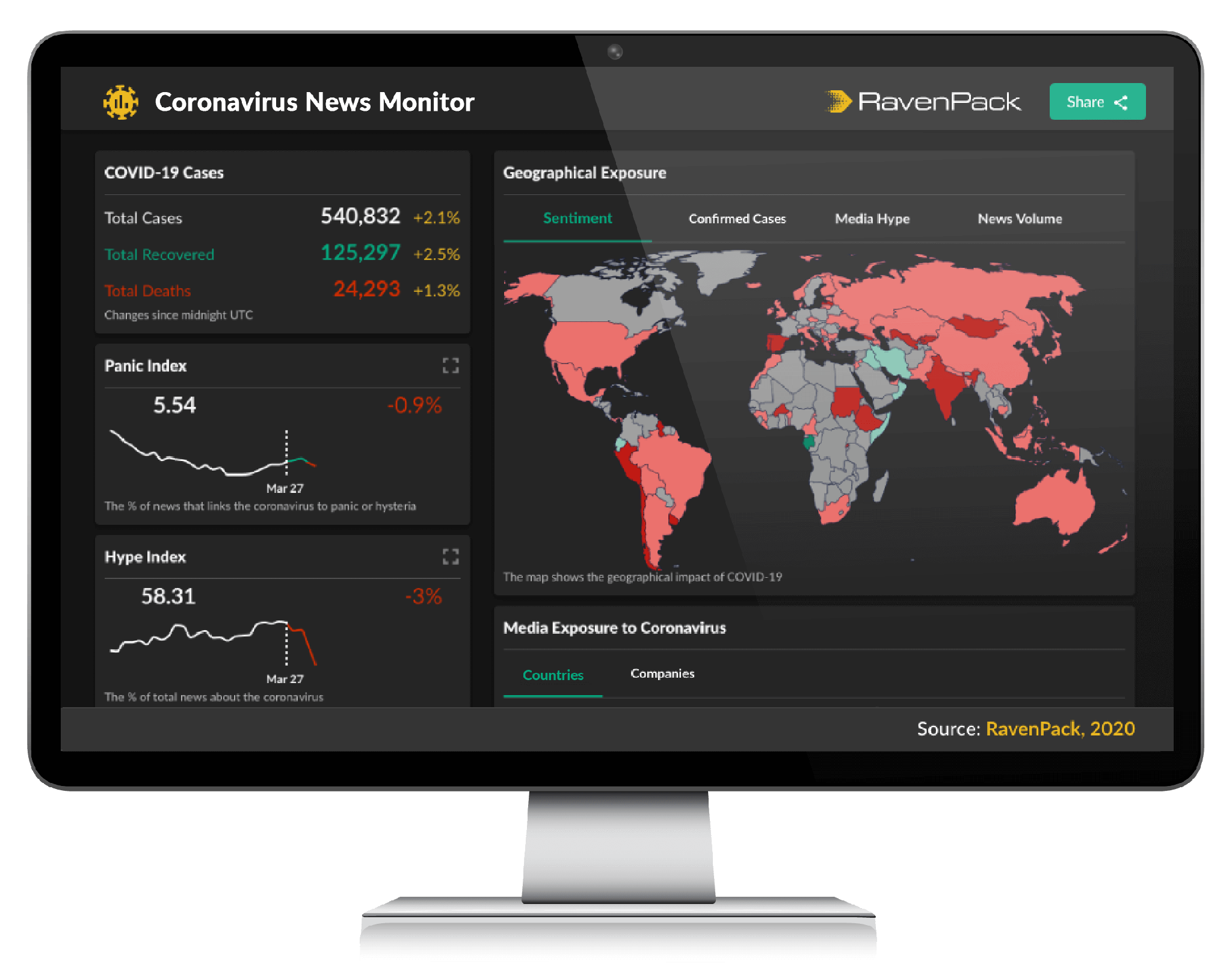 RavenPack Launches Free Coronavirus News Monitor to Help DataDriven