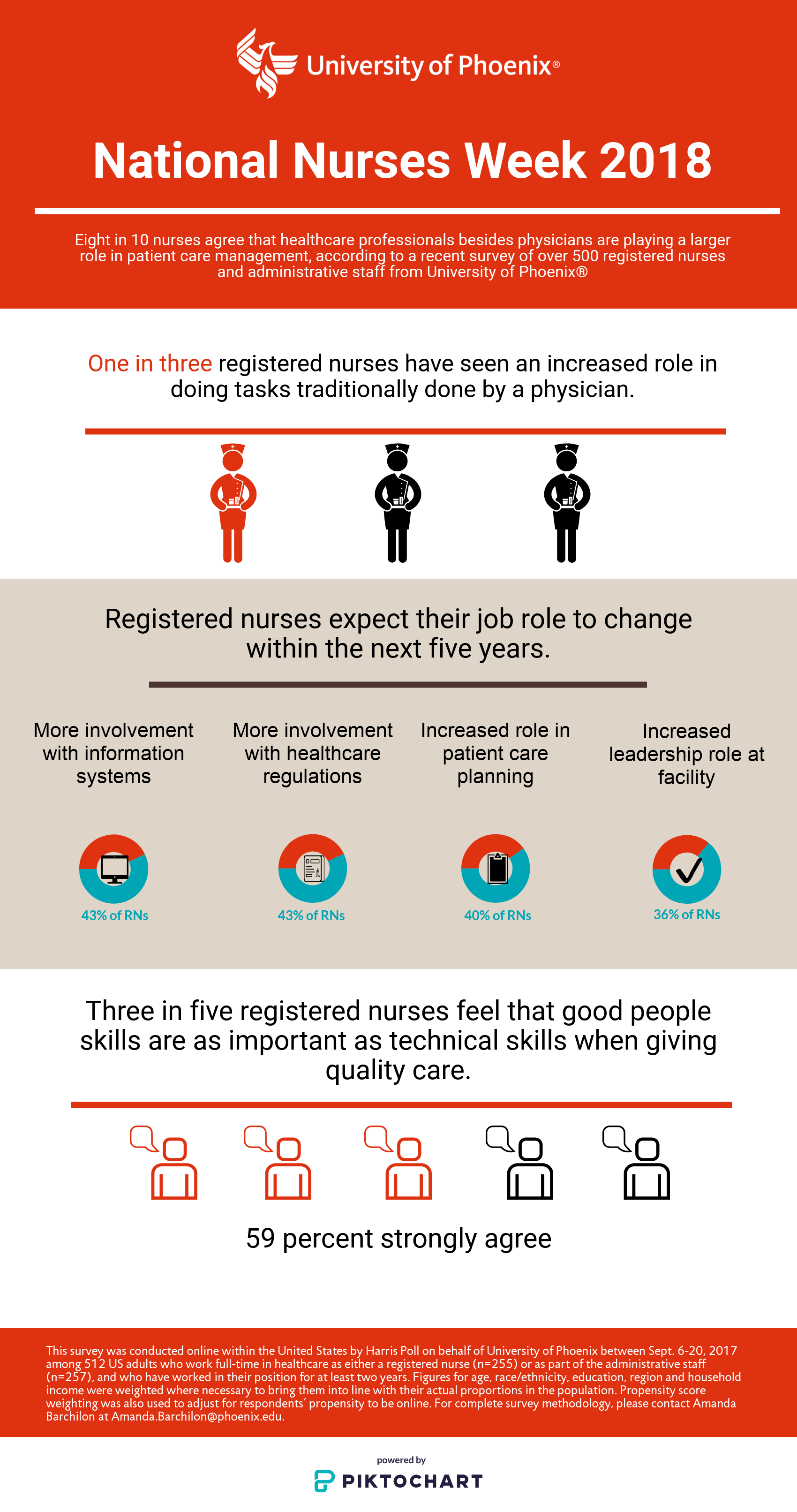 What Do Nurse Administrators Do? Daily Tasks & Knowledge