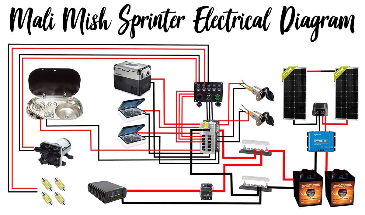 Building the Electrical System for Our Sprinter Van – Mali Mish