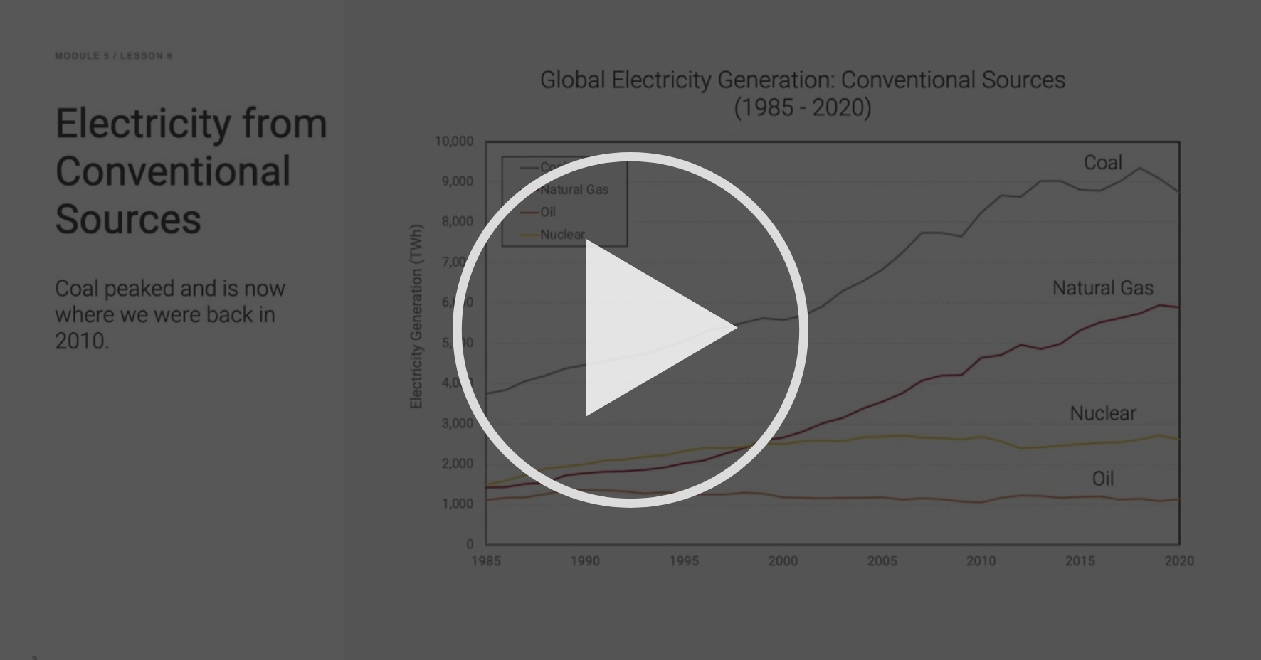 Transitioning to Renewable Energy How are we doing? Renewable Energy
