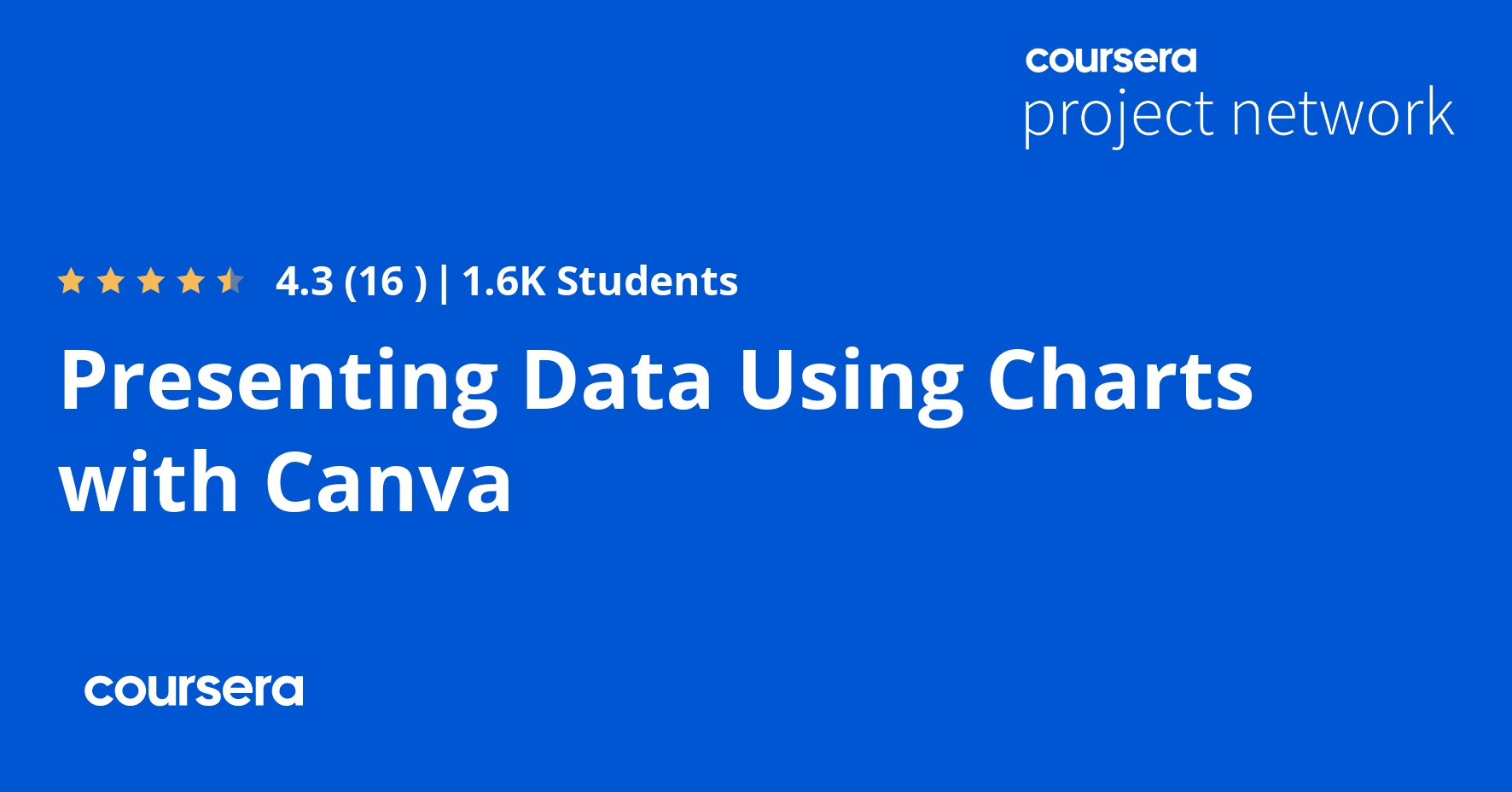 Presenting Data Using Charts with Canva