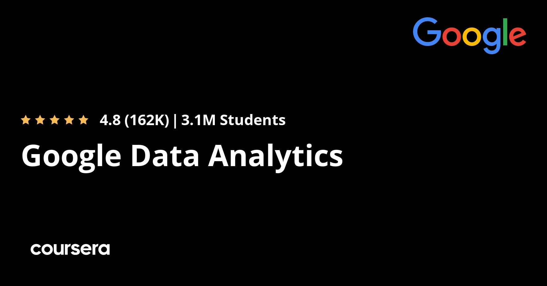 Google Data Analytics Professional Certificate Coursera
