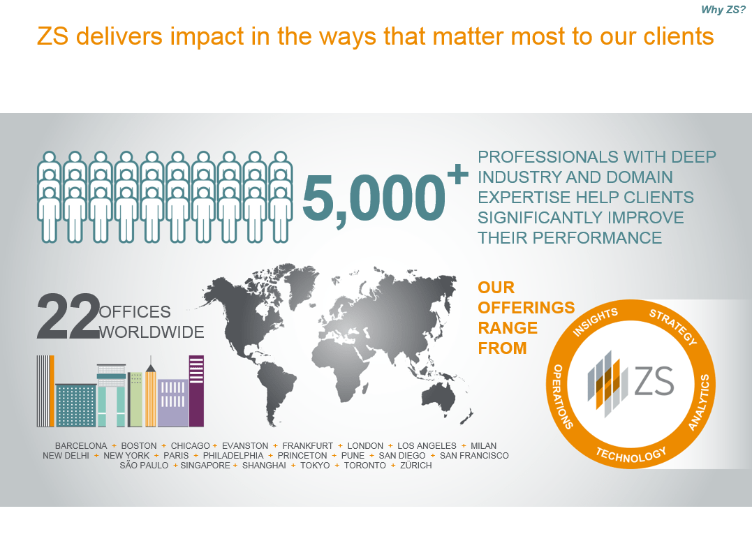 Salesforce Consultant ZS Associates