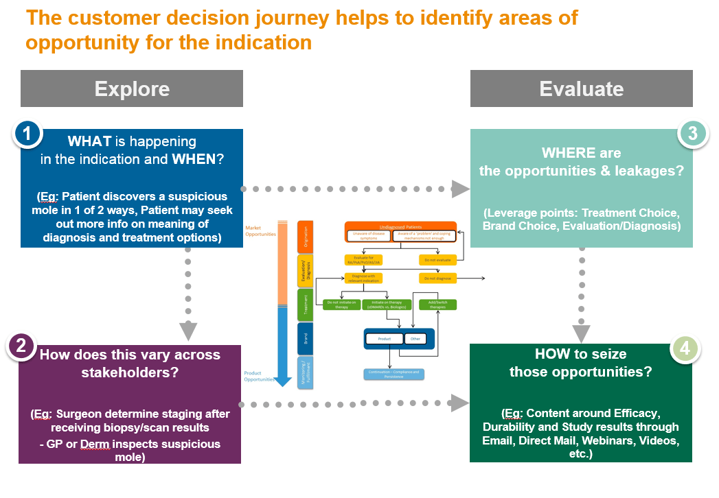Salesforce Consultant ZS Associates