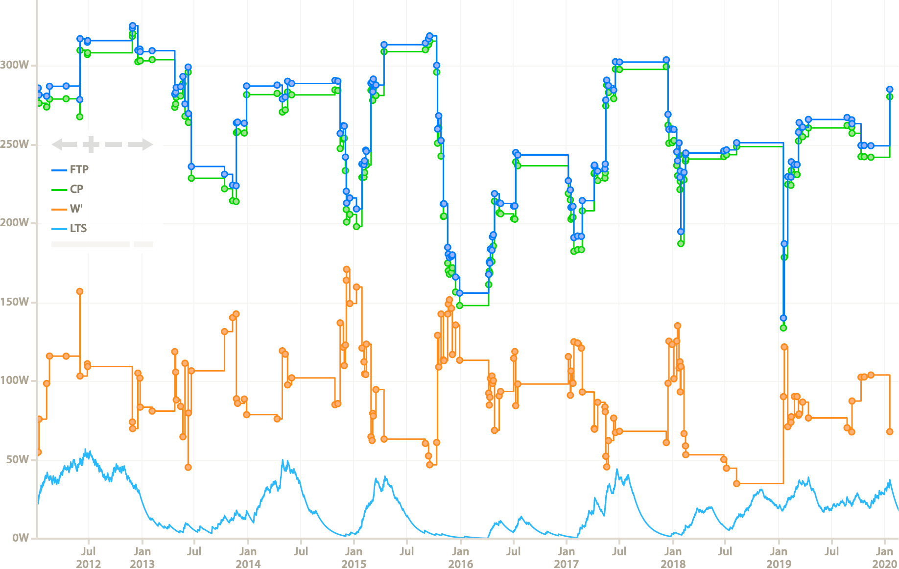 Power model and other new things — Cycling Analytics