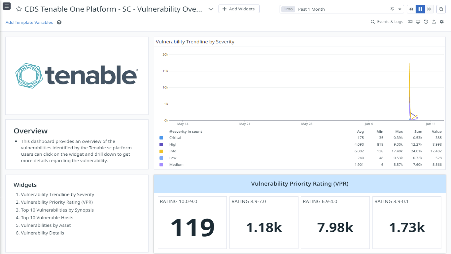 Tenable One Platform