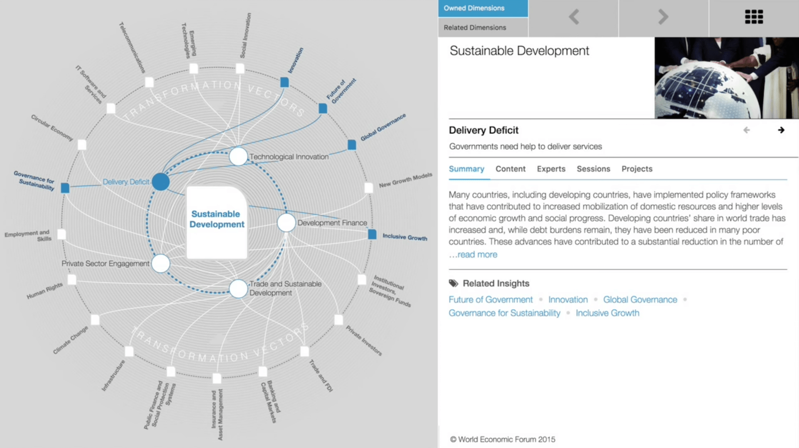 Building a Global Issues Graph for World Leaders Neo4j
