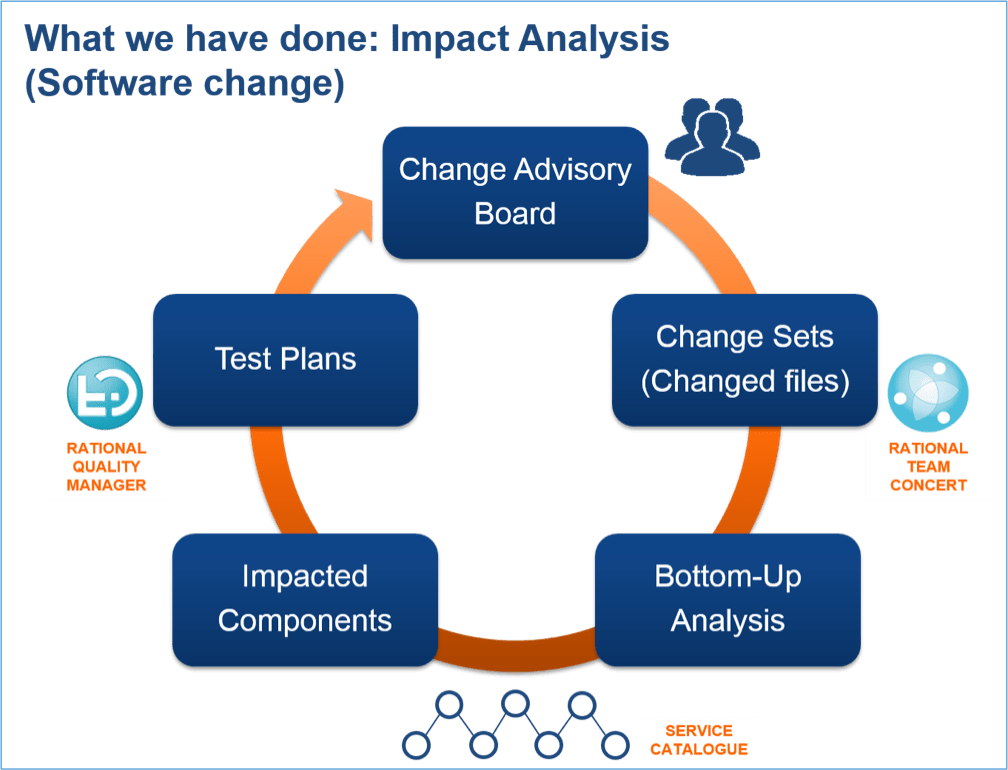 How We Use Neo4j to Manage Microservices at Banca