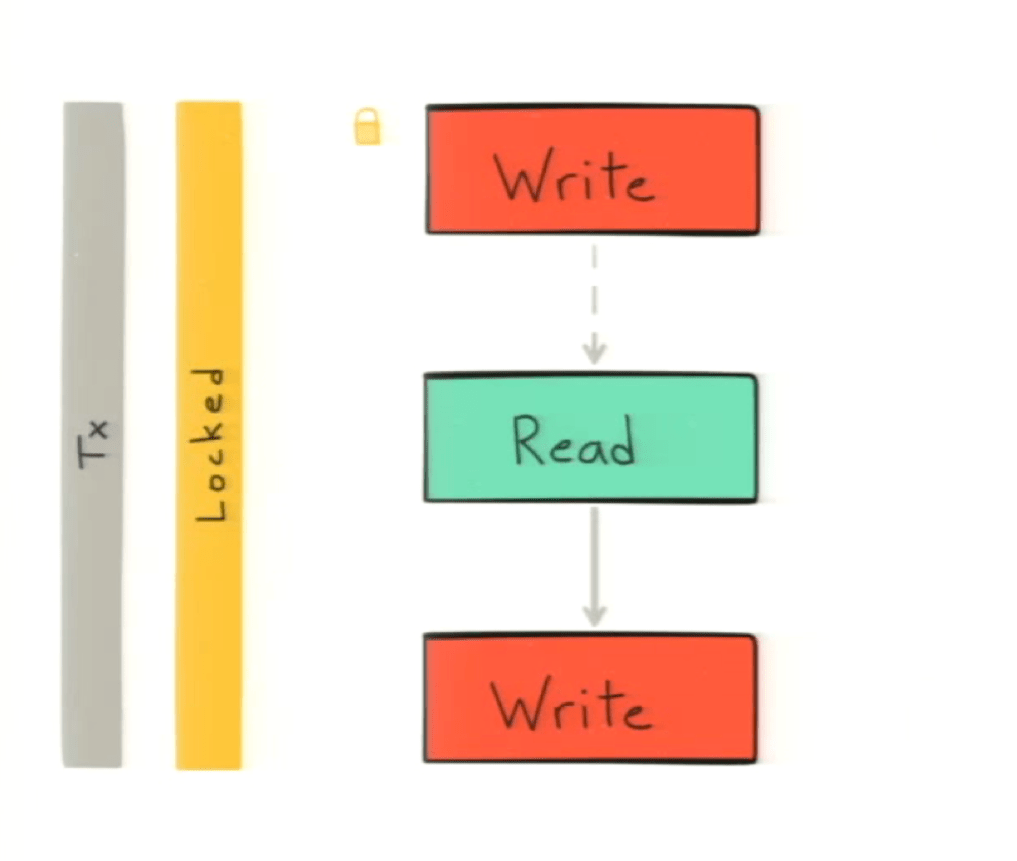 Advanced Neo4j at FiftyThree Reading, Writing & Scaling Oh My!