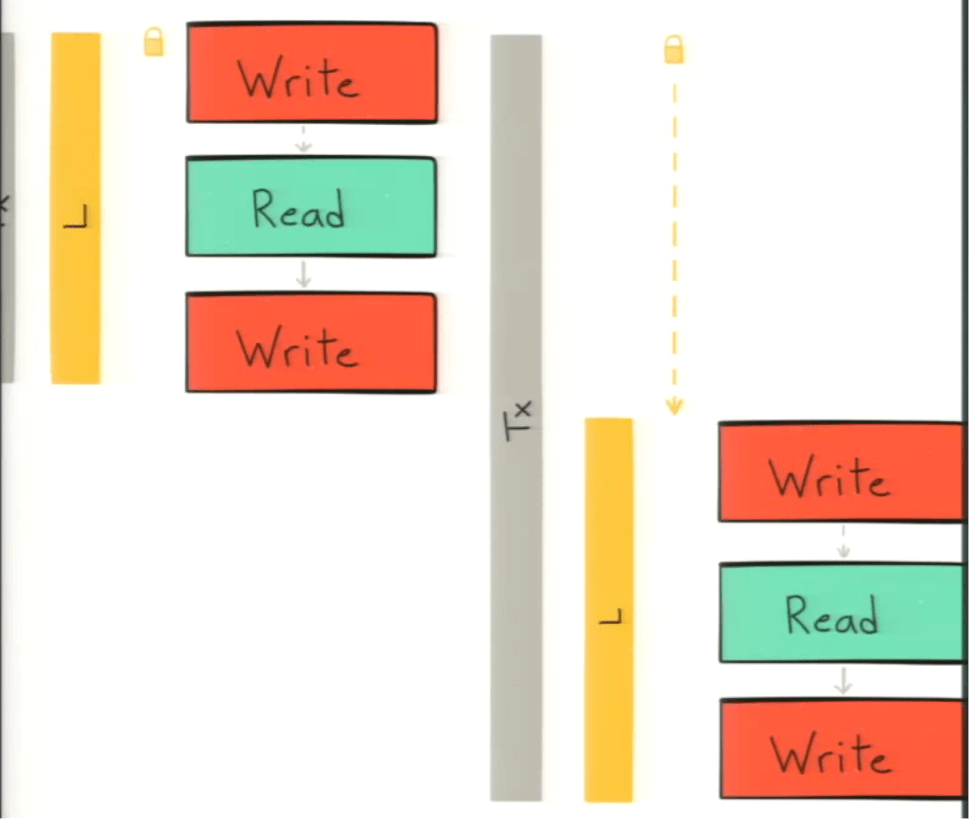 Advanced Neo4j at FiftyThree Reading, Writing & Scaling Oh My!