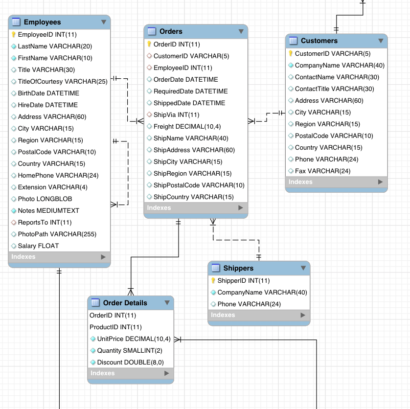 Introducing the Newest RDBMStoNeo4j ETL Tool