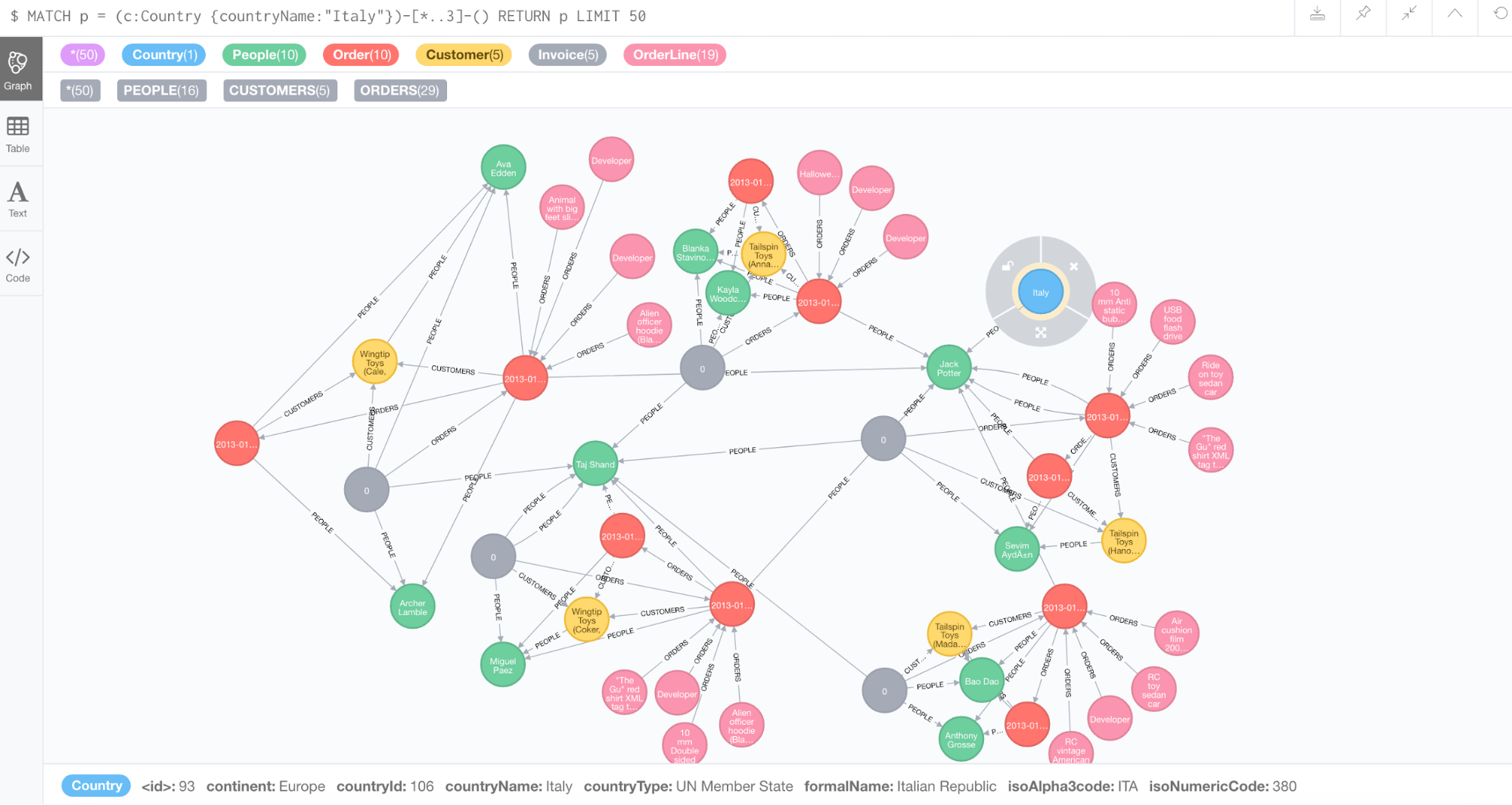 Neo4j ETL 1.2.0 Release: What's New + Demo