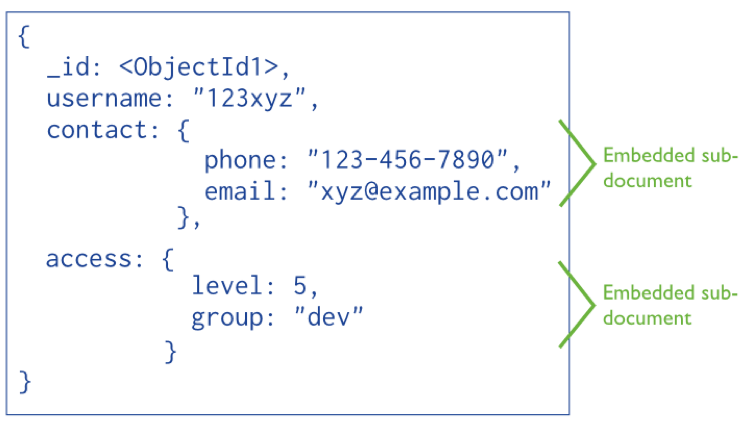 Graph Databases for Beginners A Tour of Aggregate Stores Neo4j Graph