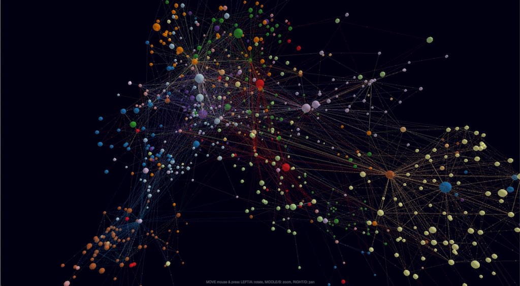 Other Types of Graph Visualization Neo4j Graph Database Platform