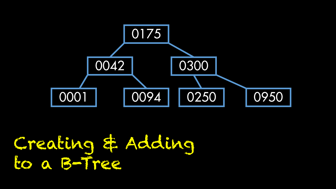 Guide to the BTree Data Structure