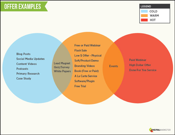 How to Build Real Relationships with Automated Campaigns Traffic