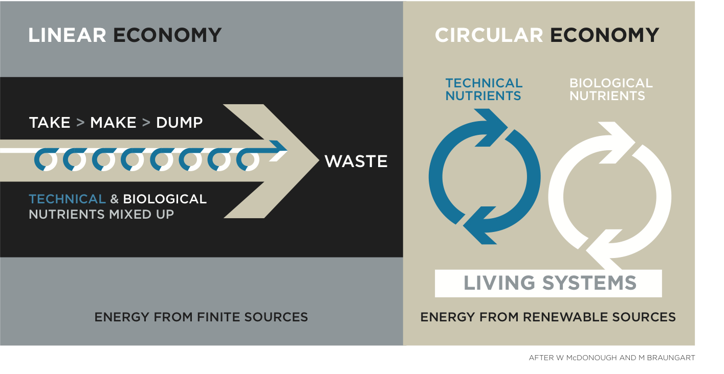 Why recycling is not enough Waste Dive