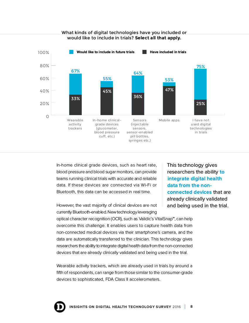 Insights on Digital Health Technology Survey 2016 How
