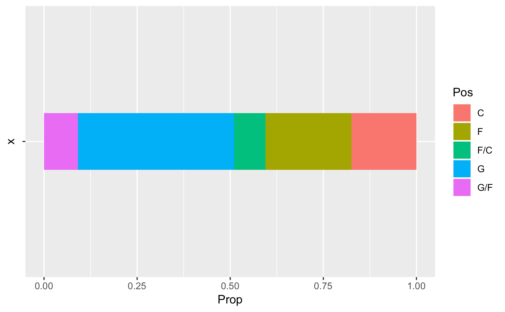 Graphs for Frequency Distributions — Stacked Bar Charts Dataquest