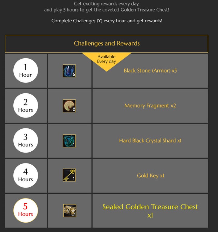Black Desert Events of the Week May 2nd MMO Guides, Walkthroughs and News