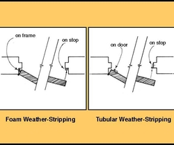 GUIDELINES FOR WEATHER-STRIPPING