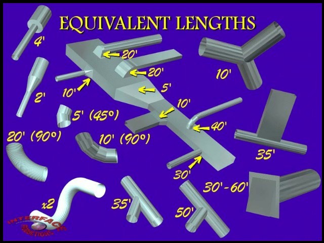 What is the maximum duct length from a bathroom fan?