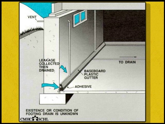 A trench to divert water inside the basement.