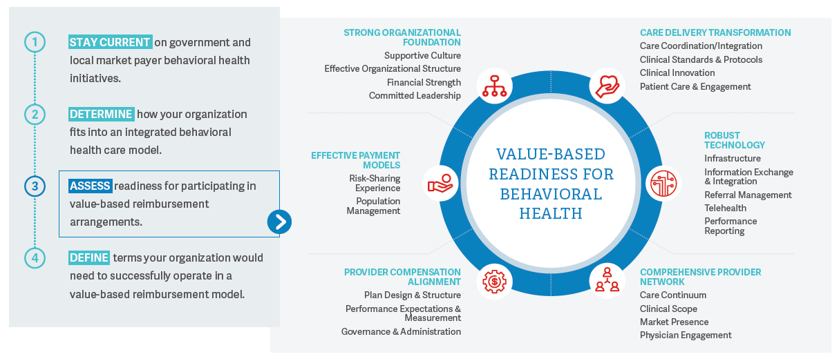 Behavioral Health in the Spotlight Optimizing Managed Care Contracting