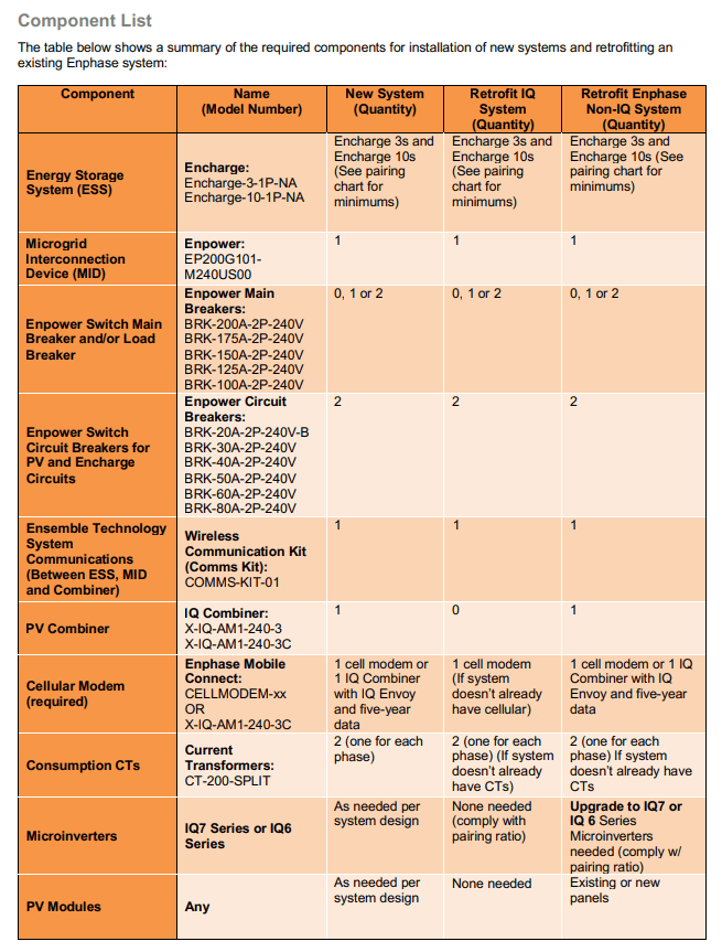 Enphase Battery Energy Storage System