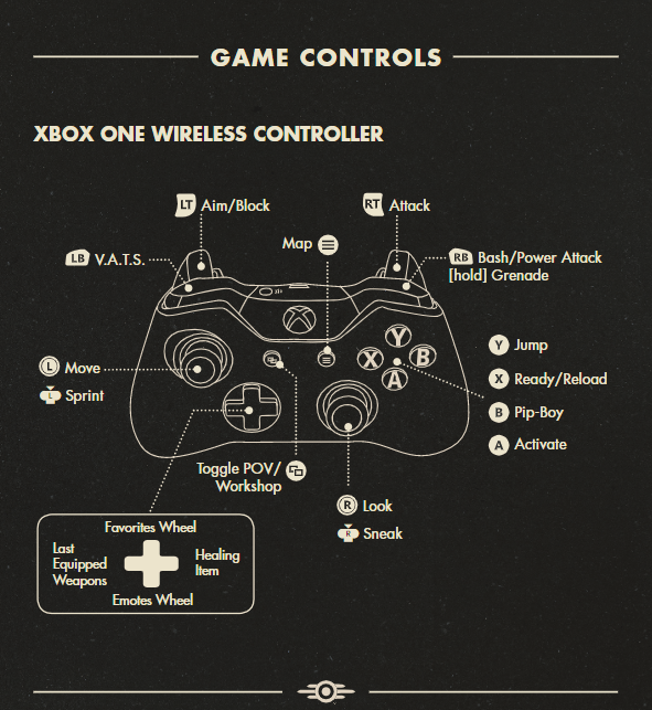 planen Pint Höflich fallout 76 steuerung xbox one Ausstatten Nylon