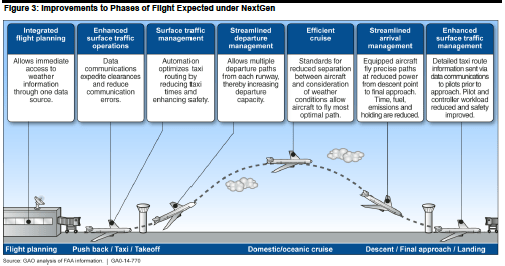 Is the FAA organized for NextGen success? FedScoop