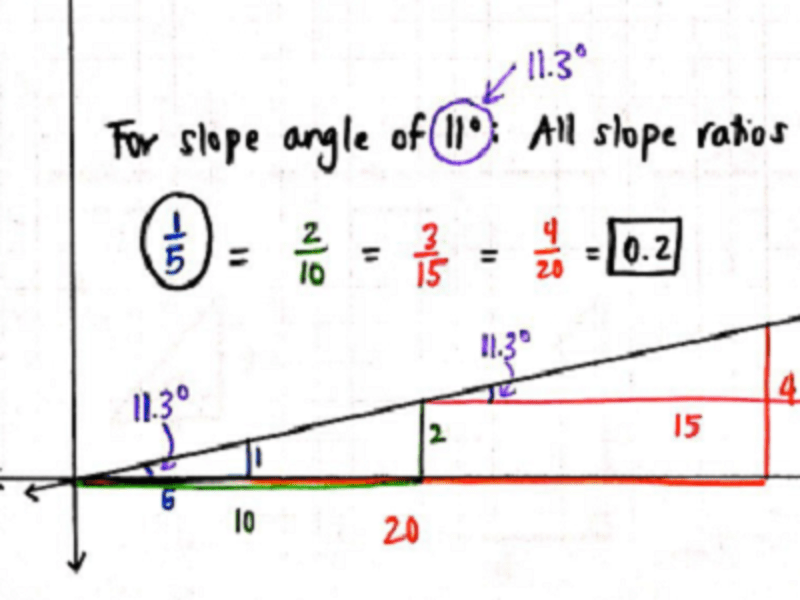 Ninth grade Lesson Introduction to the Slope Ratio (Tangent)