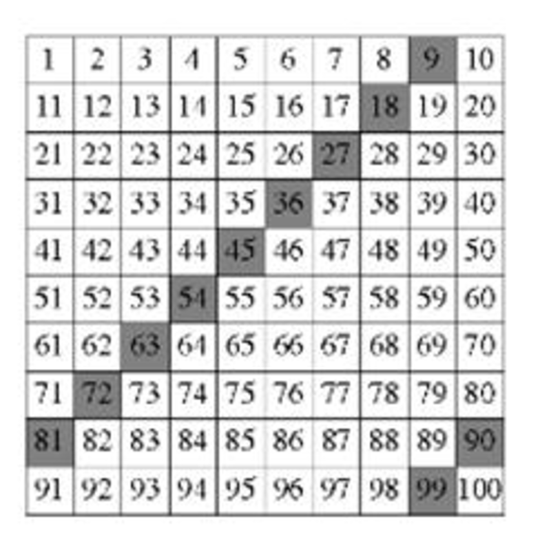 Sixth grade Lesson Multiples, LCM, and GCF BetterLesson