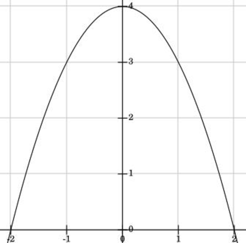Lesson Unit Assessment Quadratic Functions and Equations