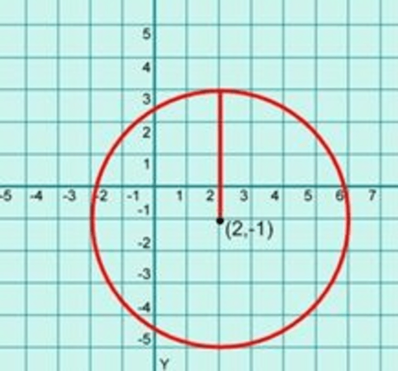 Tenth grade Lesson More Practice with Coordinate Geometry