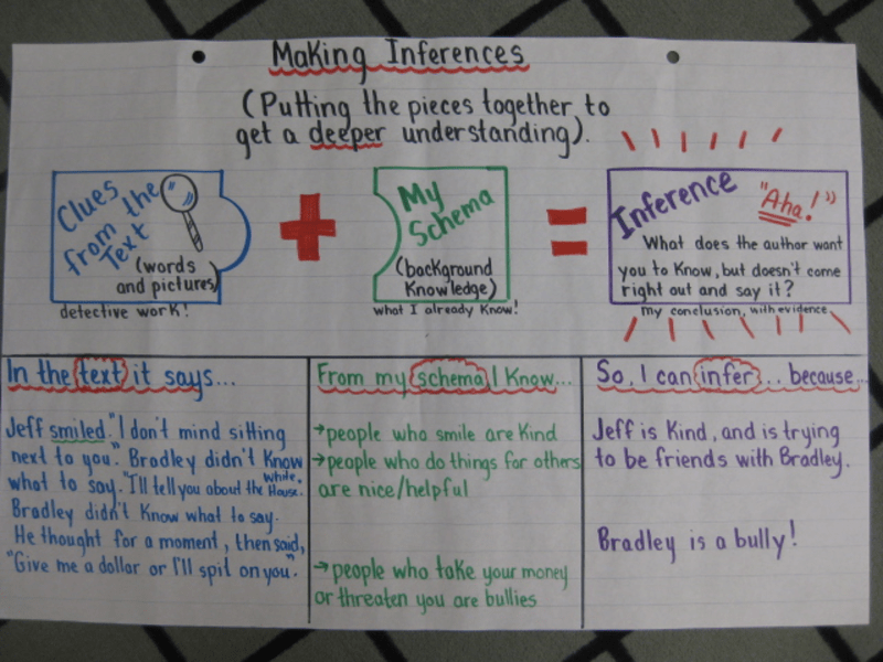 Lesson Inferring Meaning From Text Events BetterLesson